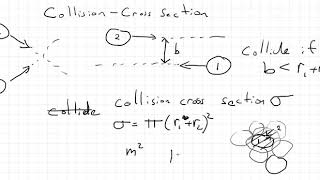 Collisions