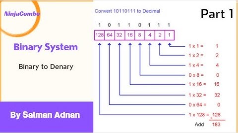 Binary to Denary - Convert binary to decimal, 11011011 to decimal, Part 1