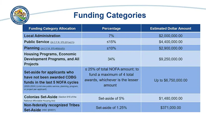 2025 CDBG NOFA Webinar Session 2