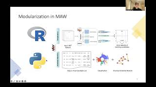 Running Reproducible Metabolomics Workflow with CWL