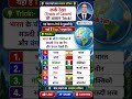 कर्क रेखा के देश 5 सेकंड में याद करो! 🤯🌍 | Tropic of Cancer Trick #Shorts