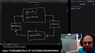 Celebrity [13/52] Fundamentals of Systems Engineering Models Wealth