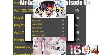 Ytpmv The History Of Adult Swim Scan