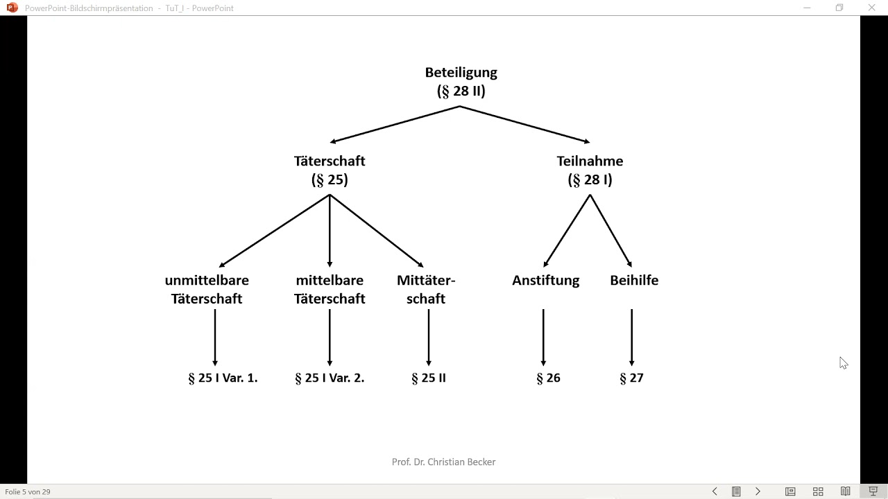 Täterschaft Und Teilnahme Schema Strafrecht GK II - Einheit 11 (Täterschaft und Teilnahme I) - YouTube