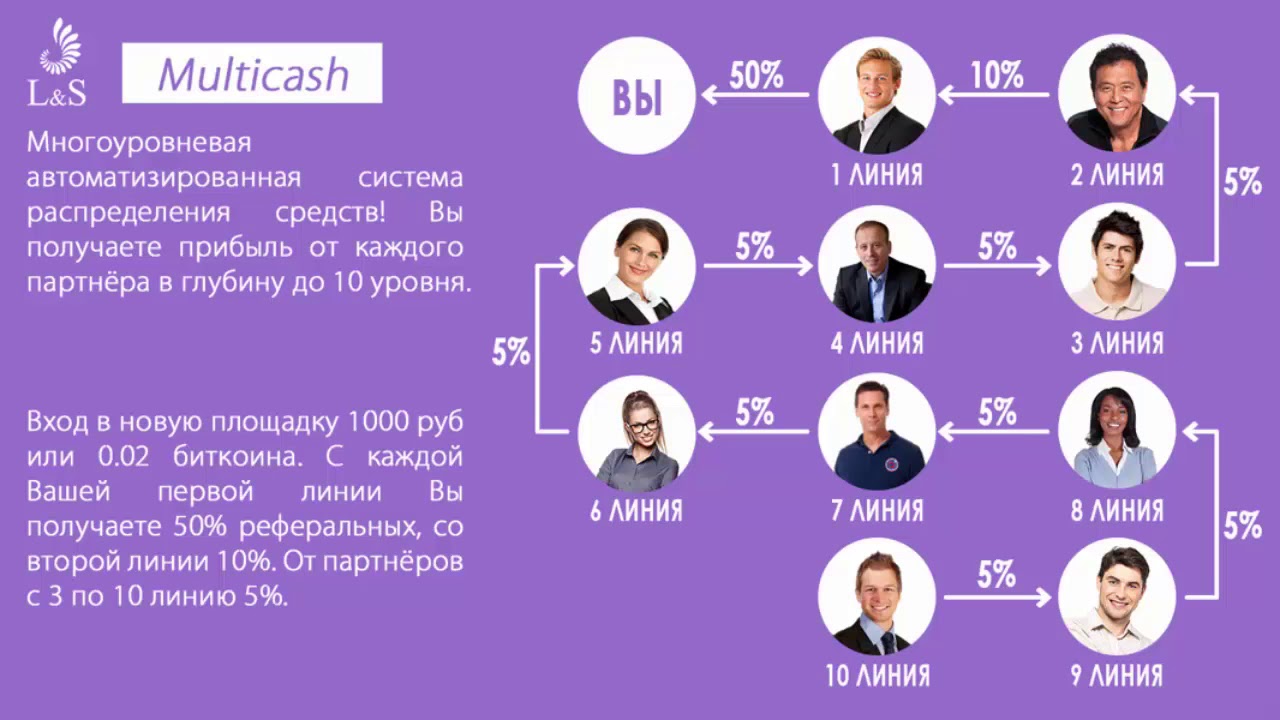 Маркетинг площадки Multicash!