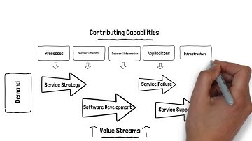 What is an IT operating model or ITOM?