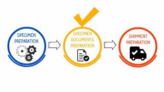 ACT Genomics - Specimen Collection Procedure