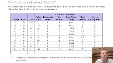 Stats 1.1 - Displaying Data