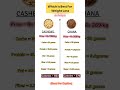Which is the Best food weight loss in Budget #weightlossjourney #diettips #weightlosstips #weight