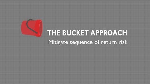 The Bucket Approach & Sequence of Returns