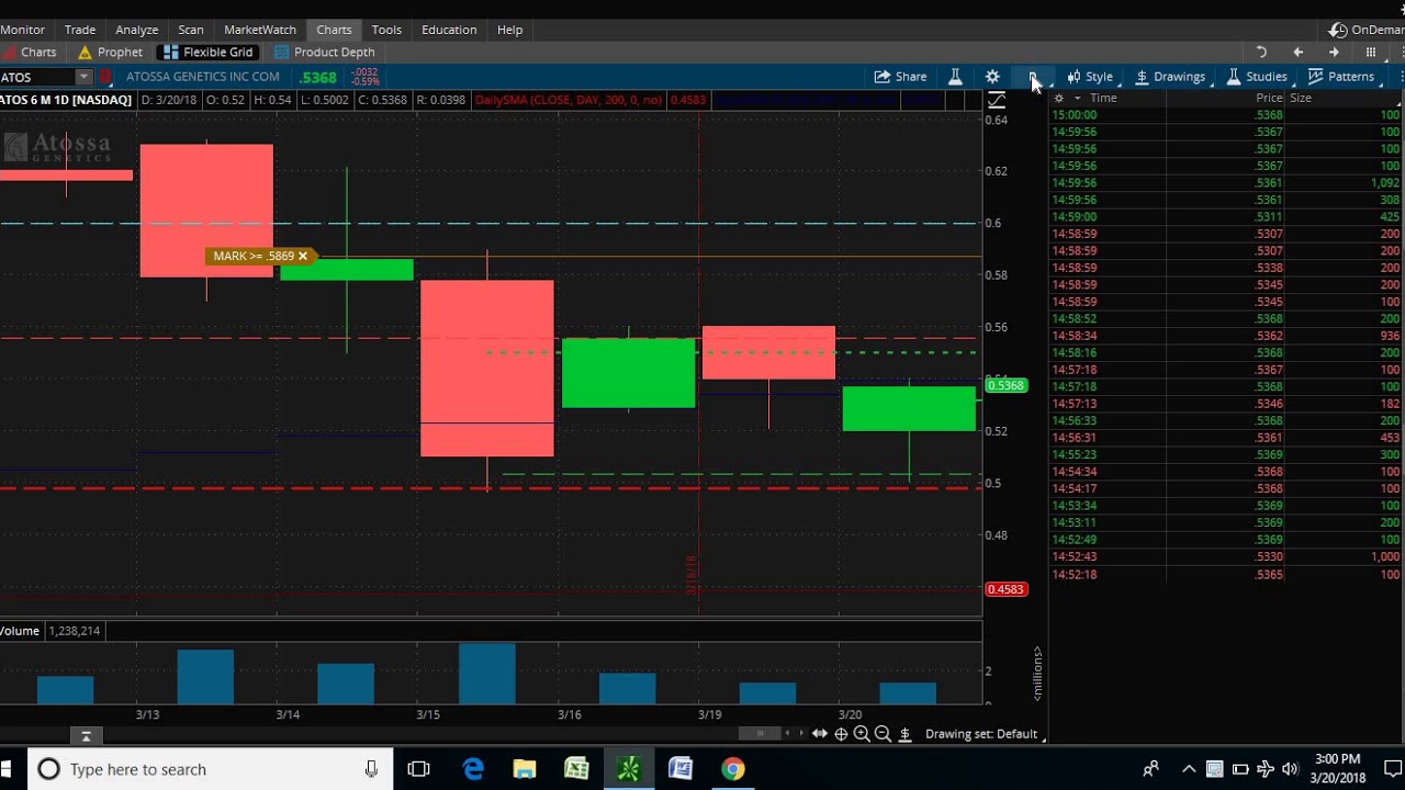 Understand Support & Resistance