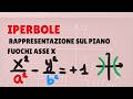 IPERBOLE - RAPPRESENTAZIONE - FUOCHI SULL'ASSE X