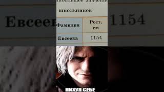 Н#Хуя Себе  115,4 Метра Ростом #Trend #Мем #Фон #Devilmaycry