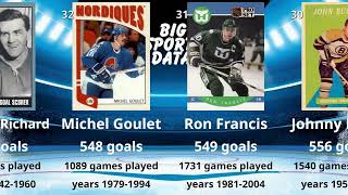 NHL All-time Top Goal Scorers
