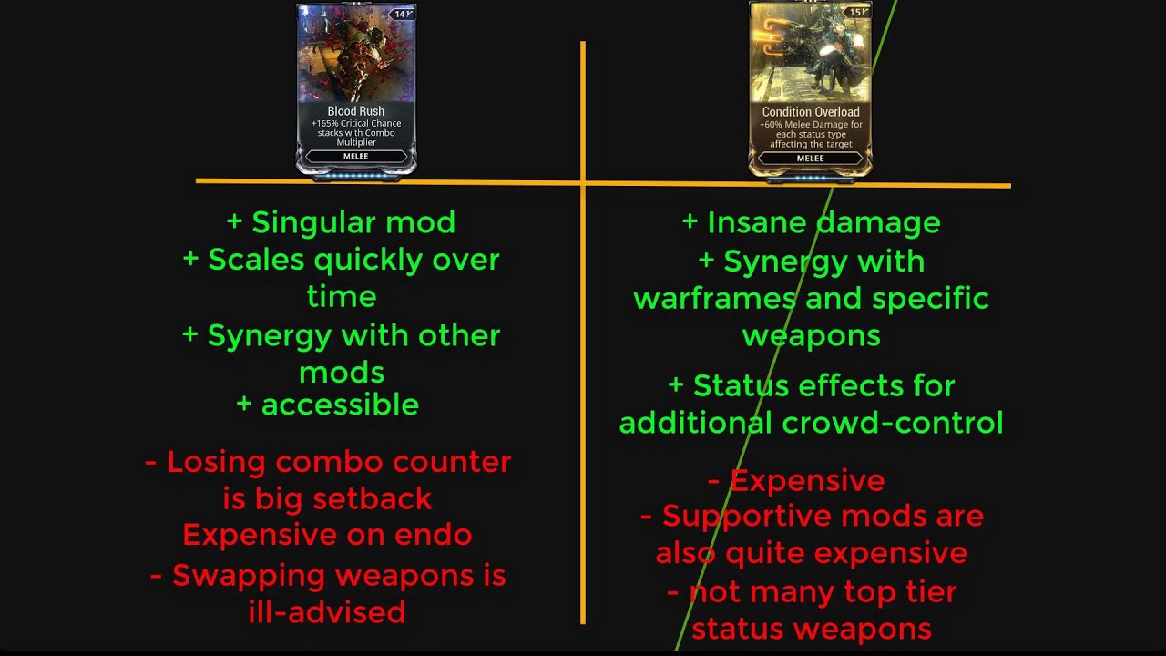 Blood Rush VS Condition Overload