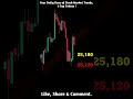 FinNifty Prediction 22 May #short #shorts #stocks #stockmarket #trading #profitpedlar #finnifty