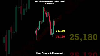 FinNifty Prediction 22 May #short #shorts #stocks #stockmarket #trading #profitpedlar #finnifty