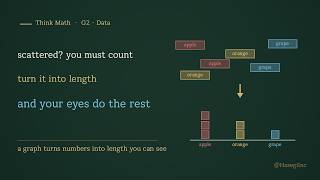 Why Does a Graph Show It All at a Glance Think Math G2 Data