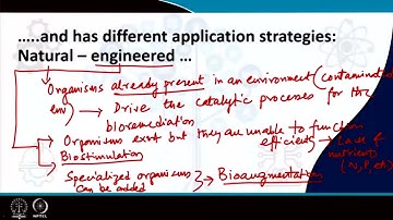 Bioremediation (Contd.) #swayamprabha #CH17SP