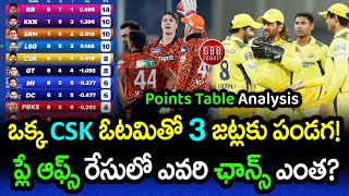 IPL 2024 All Team Playoffs Chances After 39th Match | IPL 2024 Points Table Analysis | GBB Cricket screenshot 1