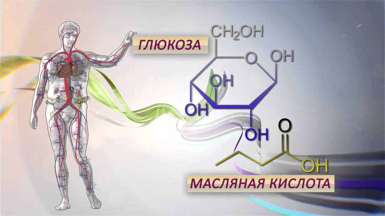 Калорийность продуктов питания