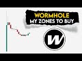 Wormhole price prediction zones for w coin