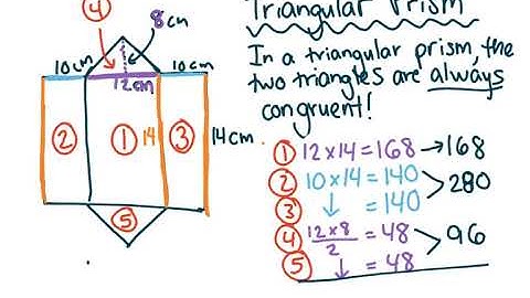Surface Area From Nets — Math with Mrs. Bennett