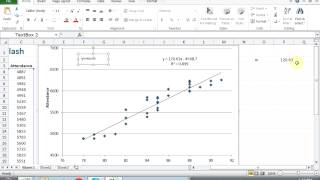 MIS 304 Trend Analysis b