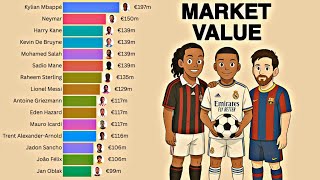 The Most Valuable Footballers from 2004 to 2025 💰 | Market Value Evolution (Bar Chart Race)