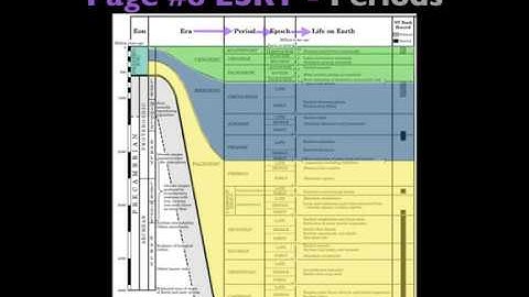 Geologic Time Scale Part 1 - Video #2