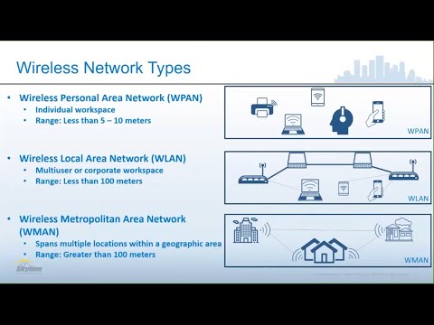 वायरलेस नेटवर्कचे प्रकार आणि ते कसे कार्य करतात याची ओळख