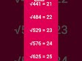 Square Root from 21 to 25 # Viral shorts video