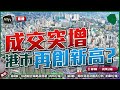 【Live 施傅投資直播】成交突增！樓市會再創新高嗎？#港樓五個好處｜江蘇寧滬+13% 石油+30%｜#吉利 #EW #GILD現機借