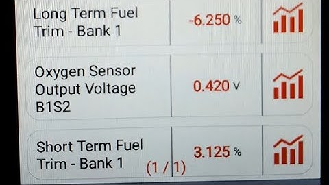 Short Term and Long Term Fuel Trims, Oxygen 02 sensors Explained.