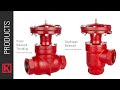 How a Pneumatic Liquid Dump Valve Works [Diaphragm Balanced &amp; Piston Balanced Throttling]