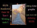 IELTS Cam 16 Test 1 Writing task 1 dạng Line graphs