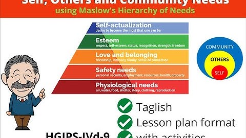 Identify the needs concerning oneself, others and community (Taglish)