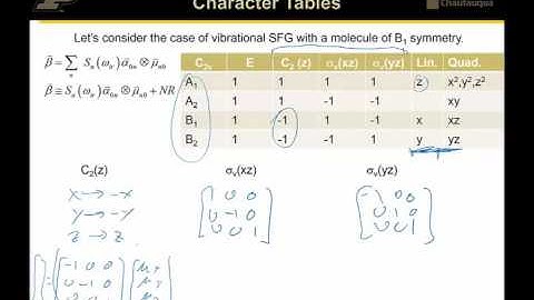 1_08_Character tables I