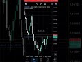 That growing pain ,psychological pain| #trading #masteringdiscipline #fypシ゚viral #shortvideo