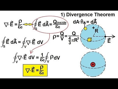 physics e m maxwells equations 9 of 30 differential form of differential form of gauss s law