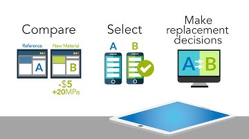 ANSYS Granta Selector