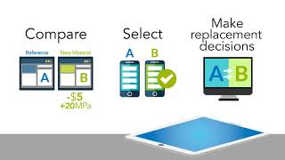 ANSYS Granta Selector