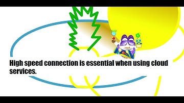 Computer Science Assessment 7 Question (5/20) Cloud Services and High Speed Internet