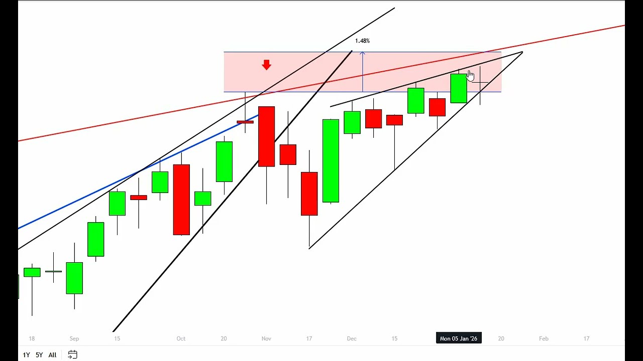 Stock Market Update: Yesterday's Gap Filled - S&P 500 & NASDAQ Get Black Candles