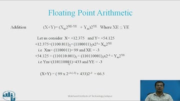 Floating Point Arithmetic