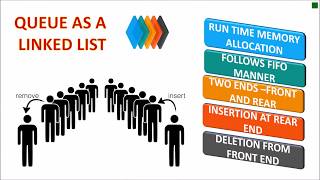 Score full marks in Dynamic Queue | DATA STRUCTURES | cs  class 12 |  easy steps for Dynamic Queue