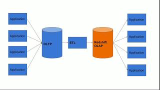 #2 Redshift Course Overview