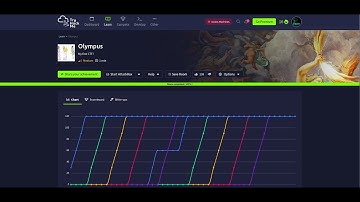 TryHackMe Olympus Room Walkthrough #tryhackme #sqli #ctf