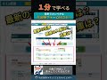 1分で学べる『簡単で完璧な入出庫フォーム!!』 Excelダッシュボード・テンプレ帳票を無料でプレゼントしてます!! #生産管理 #生管 #製造 #メーカー #工場勤務 #製造業 #excel