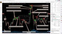 Compound Trading Challenge Day 1: $ETRM $JNUG $URRE